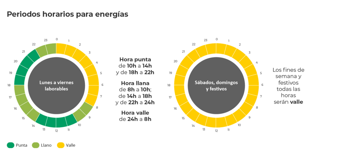 ¿Qué es la Tarifa 2.0TD?